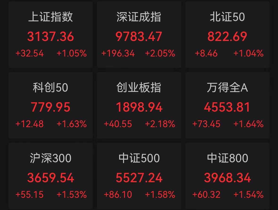 春节假期中国资产表现亮眼，AI黑马闪耀全球，A股能否“开门红”？