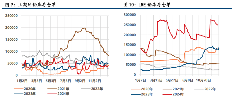 （2025年2月5日）今日沪锌期货和伦锌最新价格行情查询