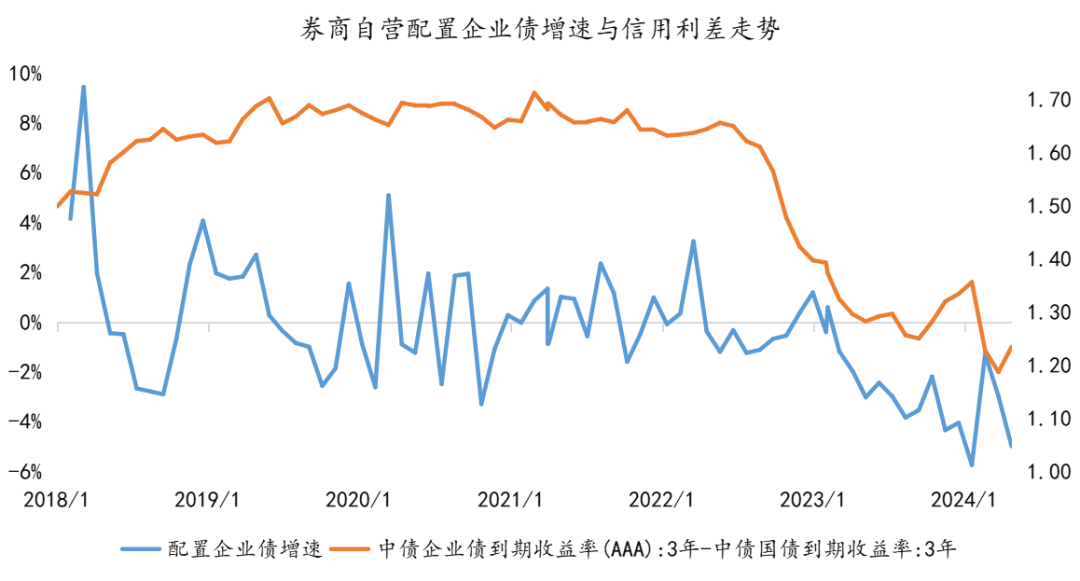 【财经分析】债市节后如何演绎?尚待更多消息指引