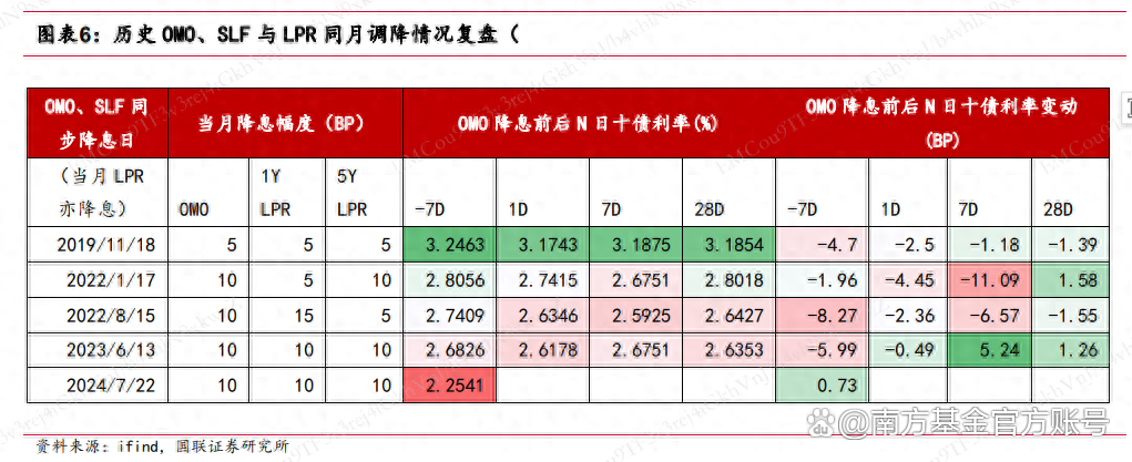 【财经分析】债市节后如何演绎?尚待更多消息指引