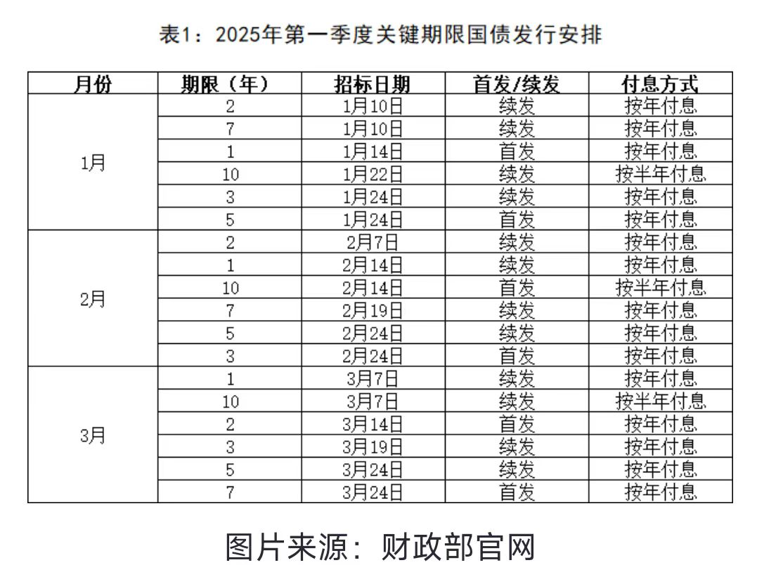 蛇年首个交易日央行净回笼资金7165亿元，市场预计2月重启公开市场国债买入概率不大