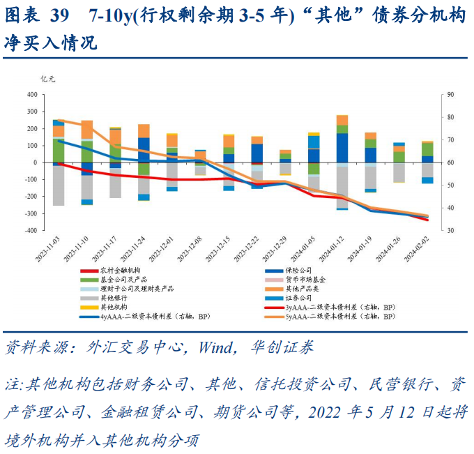 【财经分析】债市节后如何演绎?尚待更多消息指引