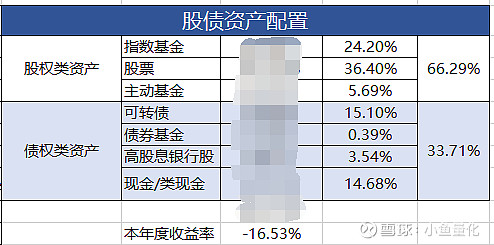 公募持转债市值比重创新高，这些转债获得大幅加仓