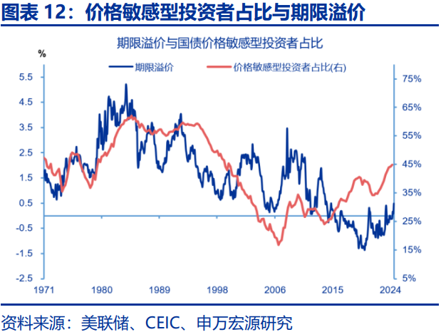 关税驱动通胀压力有所缓解 10年期美债收益率跌至4.5%以下