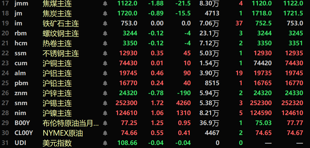 2025年2月6日锌多少钱一吨今日价格表