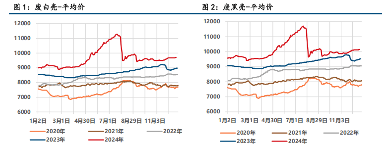 （2025年2月6日）今日沪锌期货和伦锌最新价格行情查询