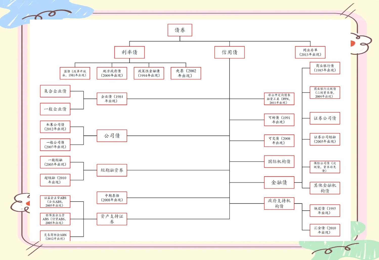 节前抗跌节后修复，短久期信用债将成“香饽饽”？