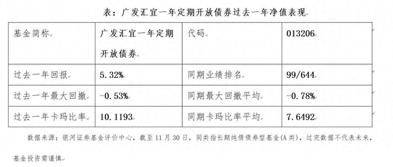 新年布局精选二级债基 建信丰融债基正在发行