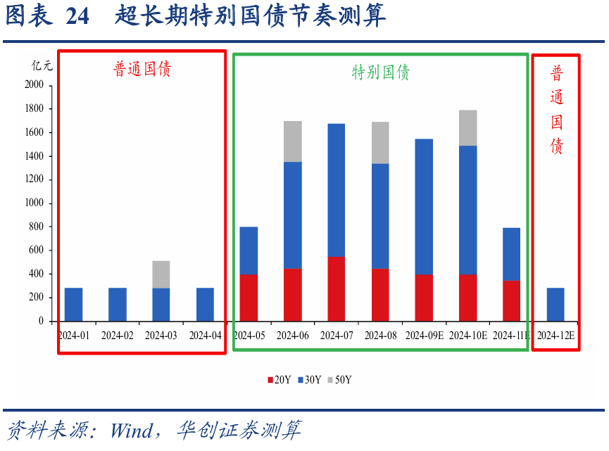 债市早参2月7日|央行等六部门公开征求意见规范供应链金融业务；多地加快城投提前兑付，5%以上收益城投债仅剩230亿
