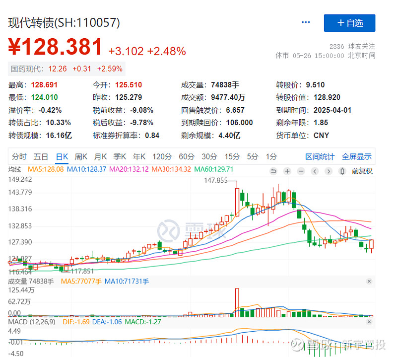 稀缺性凸显 可转债获资金青睐