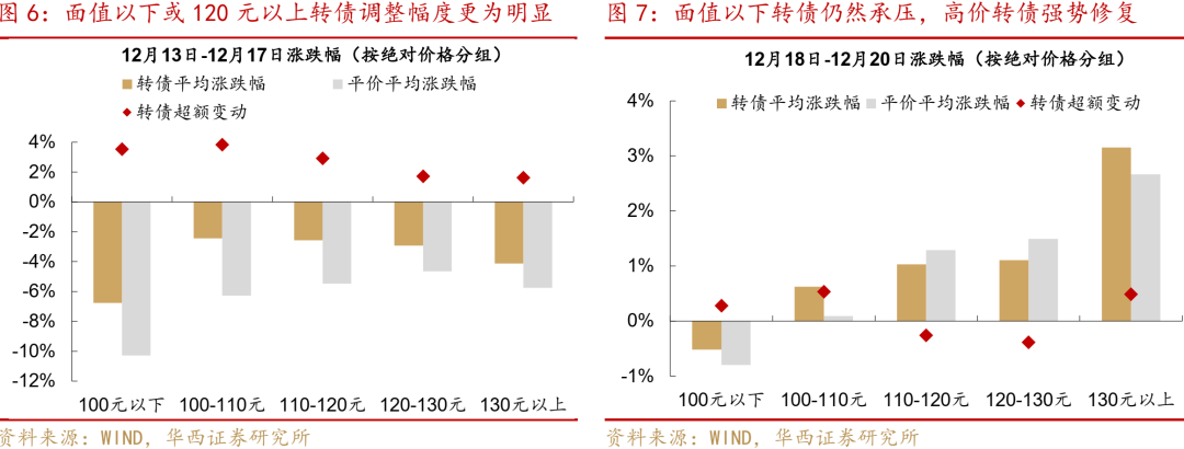 稀缺性凸显 可转债获资金青睐