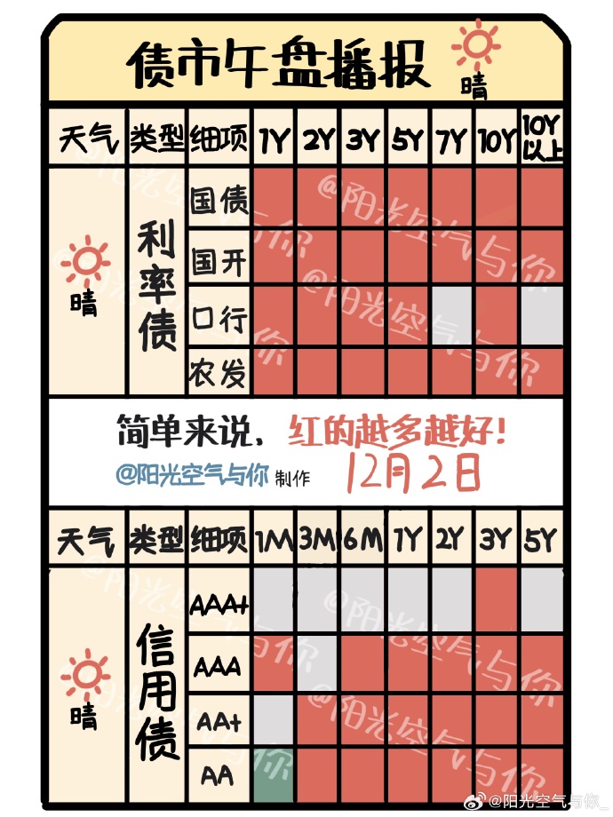 欧债收益率多数上涨,英国10年期国债收益率涨4.9个基点