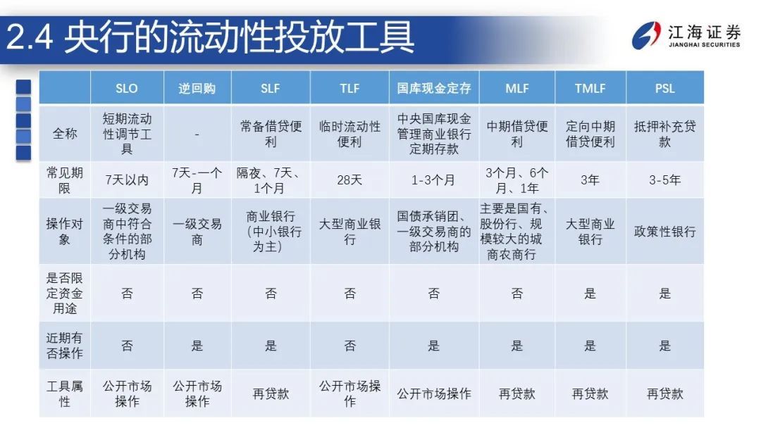 债市早参2月7日|央行等六部门公开征求意见规范供应链金融业务；多地加快城投提前兑付，5%以上收益城投债仅剩230亿