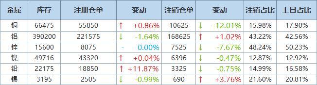 (2025年2月7日)今日伦敦锌期货最新价格行情