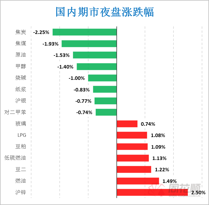 （2025年2月7日）今日沪锌期货和伦锌最新价格行情查询