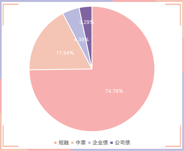 债市收盘|节后央行净回笼已超过万亿,国债活跃券收益率全线上行