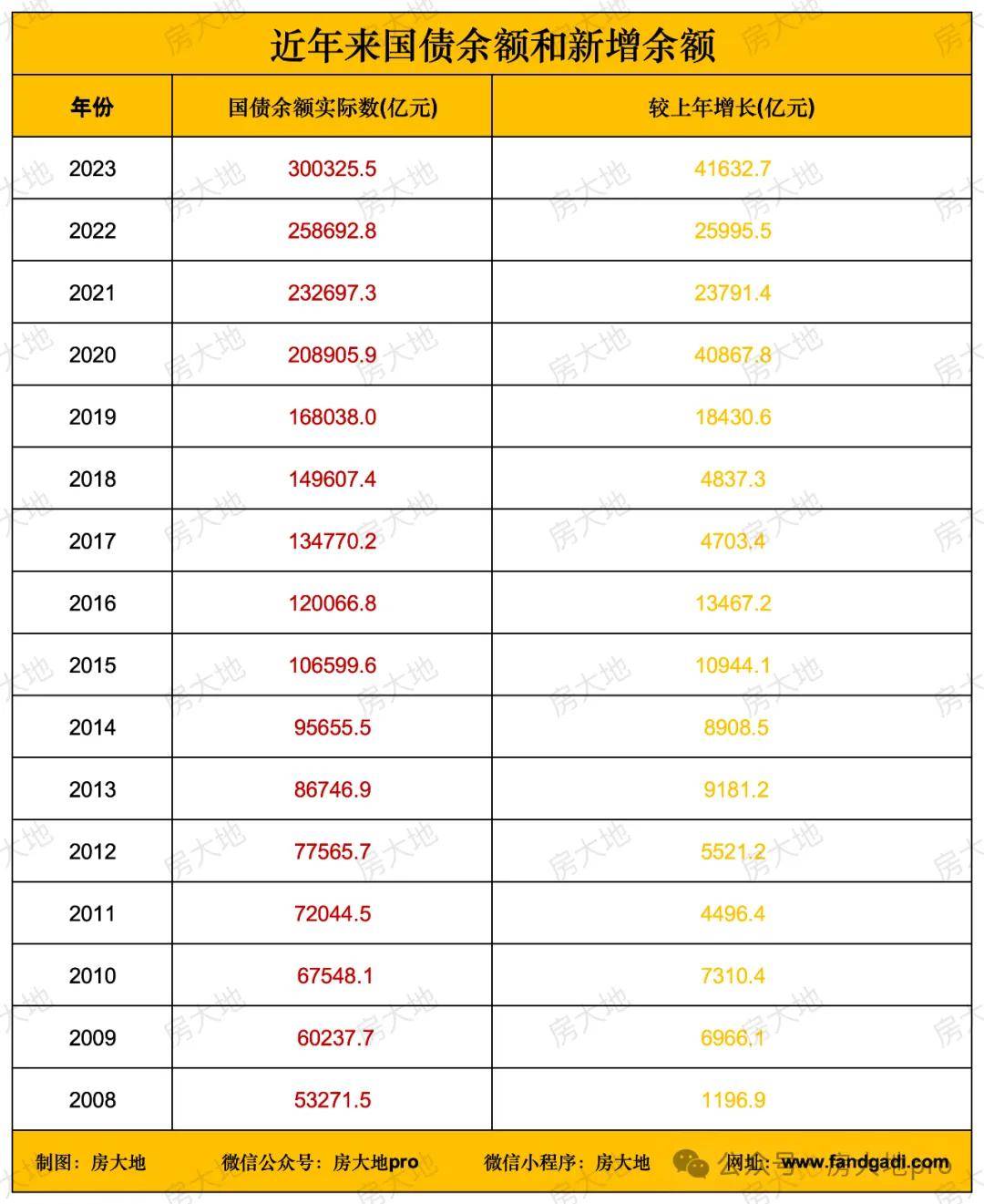 美债收益率集体上涨，10年期美债收益率涨6.05个基点