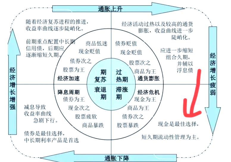 美债收益率集体上涨，10年期美债收益率涨6.05个基点