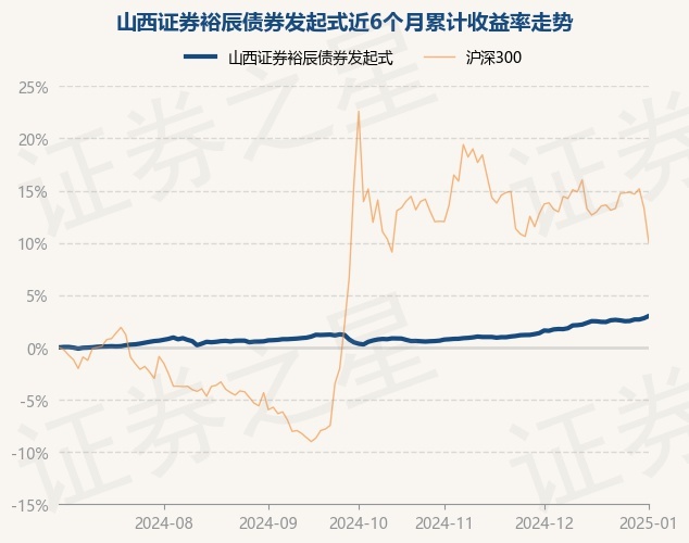 山西完成年内首批政府债券发行 总额638.58亿元