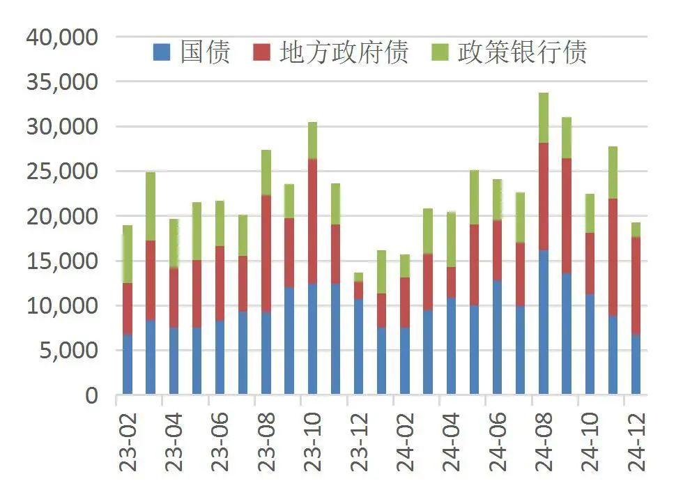 10年期国债收益率再次下坡1.6% 已帮助央行降息30bp—40bp