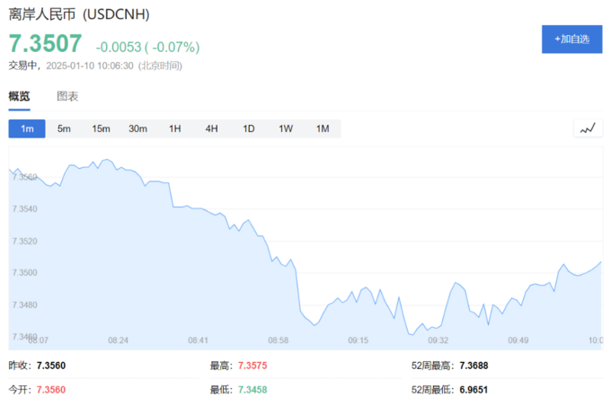 10年期国债收益率再次下坡1.6% 已帮助央行降息30bp—40bp