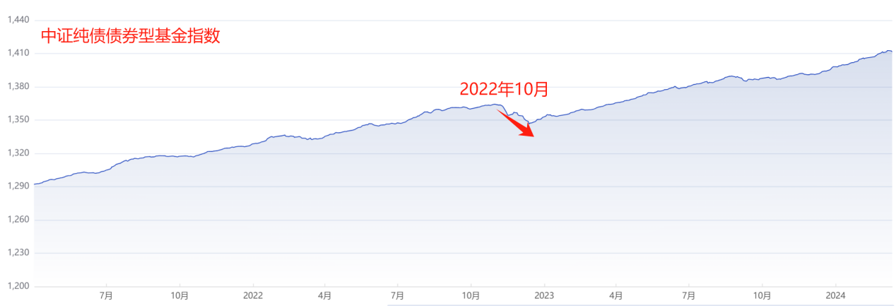债券指数化投资时代已然到来 债券型ETF突破2000亿元大关