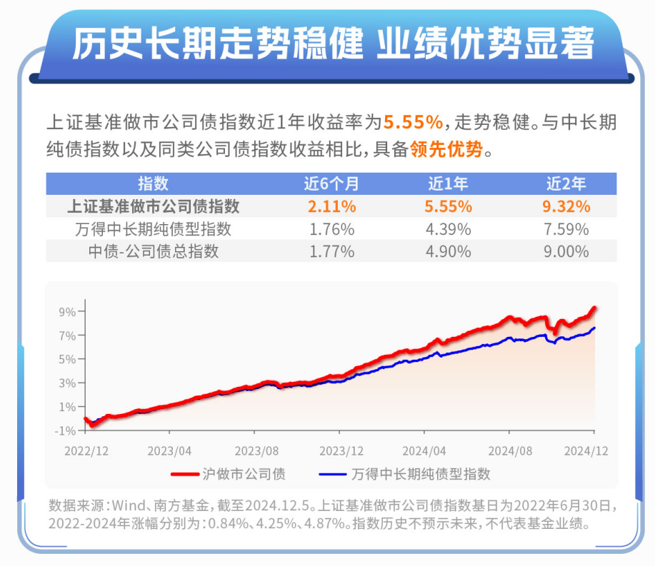 债券指数化投资时代已然到来 债券型ETF突破2000亿元大关