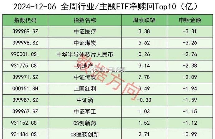 指数化投资加速 债券ETF规模突破2000亿元