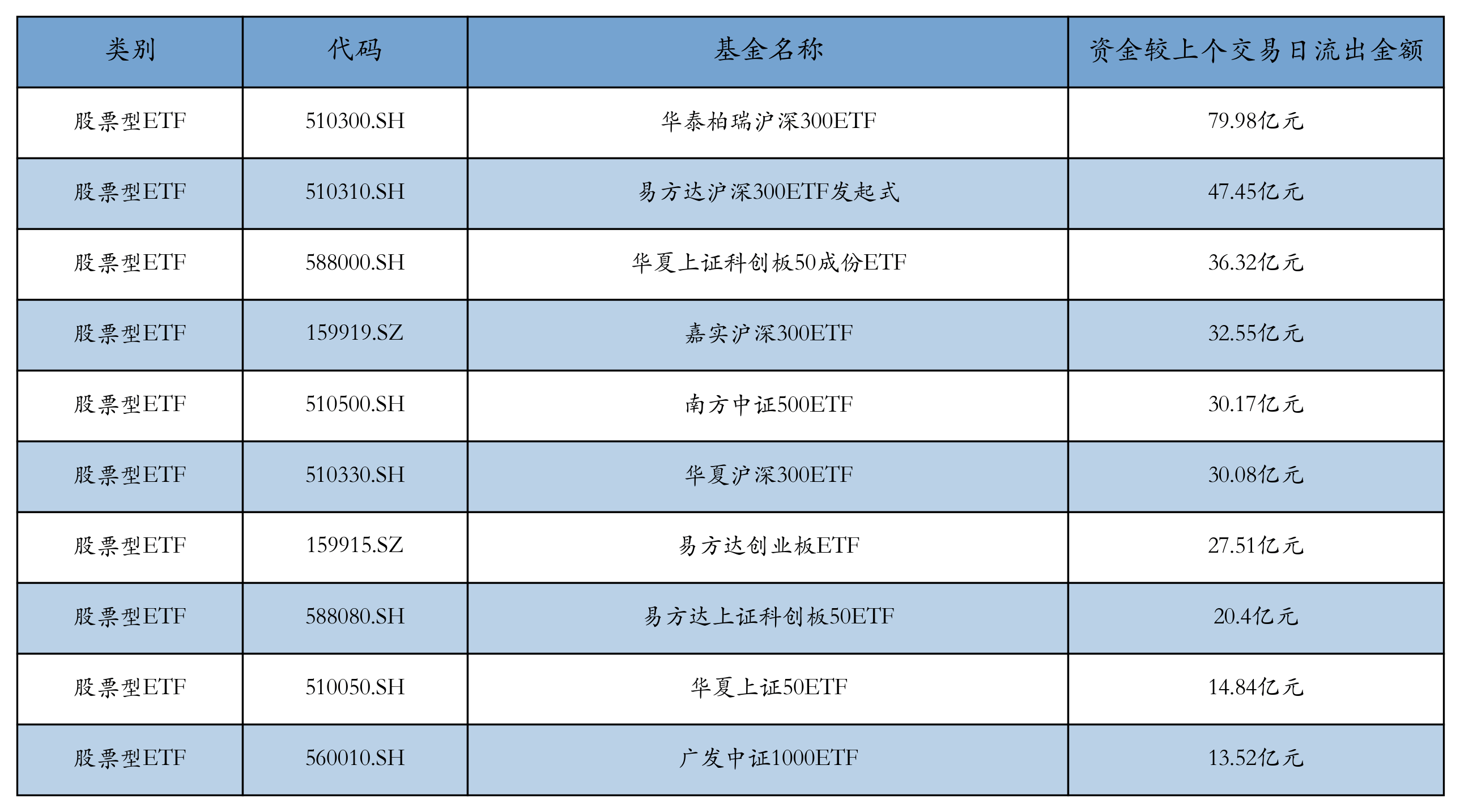 股市特别报道丨债券ETF规模首次破2000亿元 业内看好信用债、可转债等品种