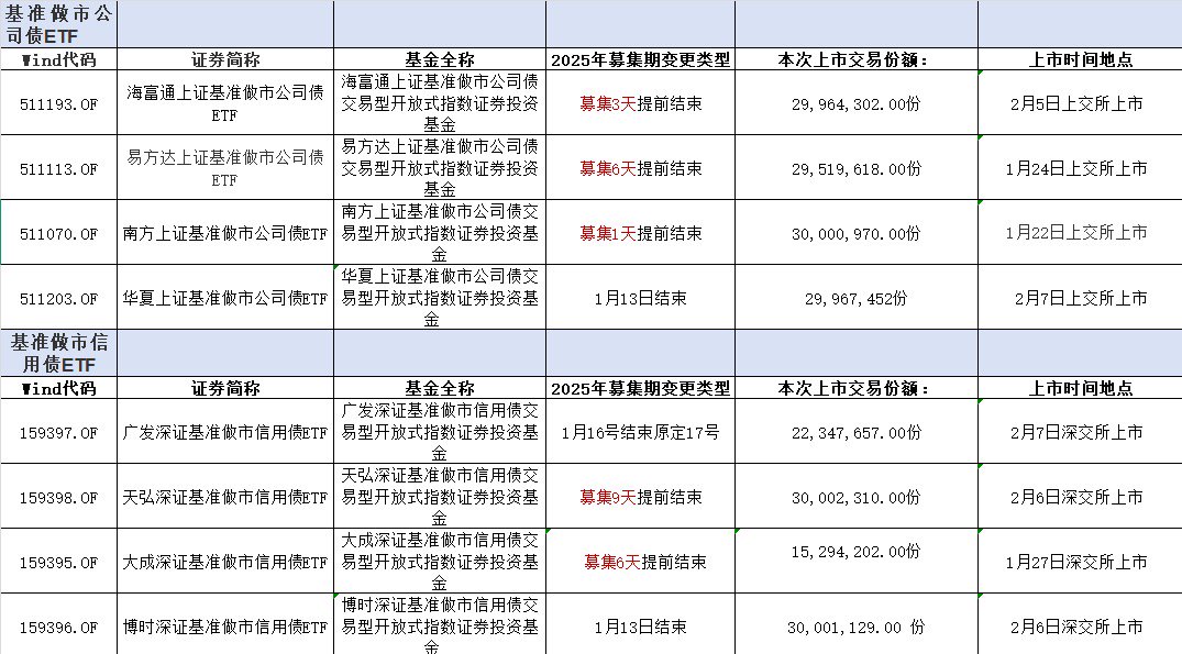 股市特别报道丨债券ETF规模首次破2000亿元 业内看好信用债、可转债等品种