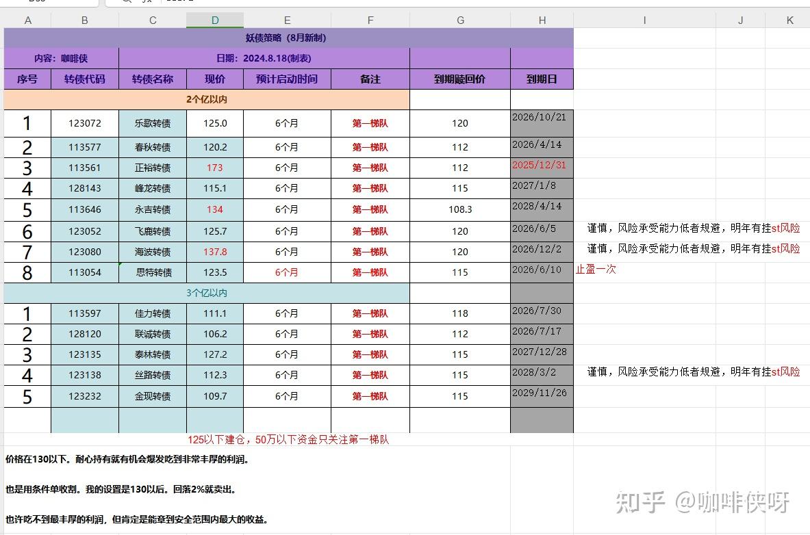 公募大幅增持债券类资产 可转债估值有望继续抬升
