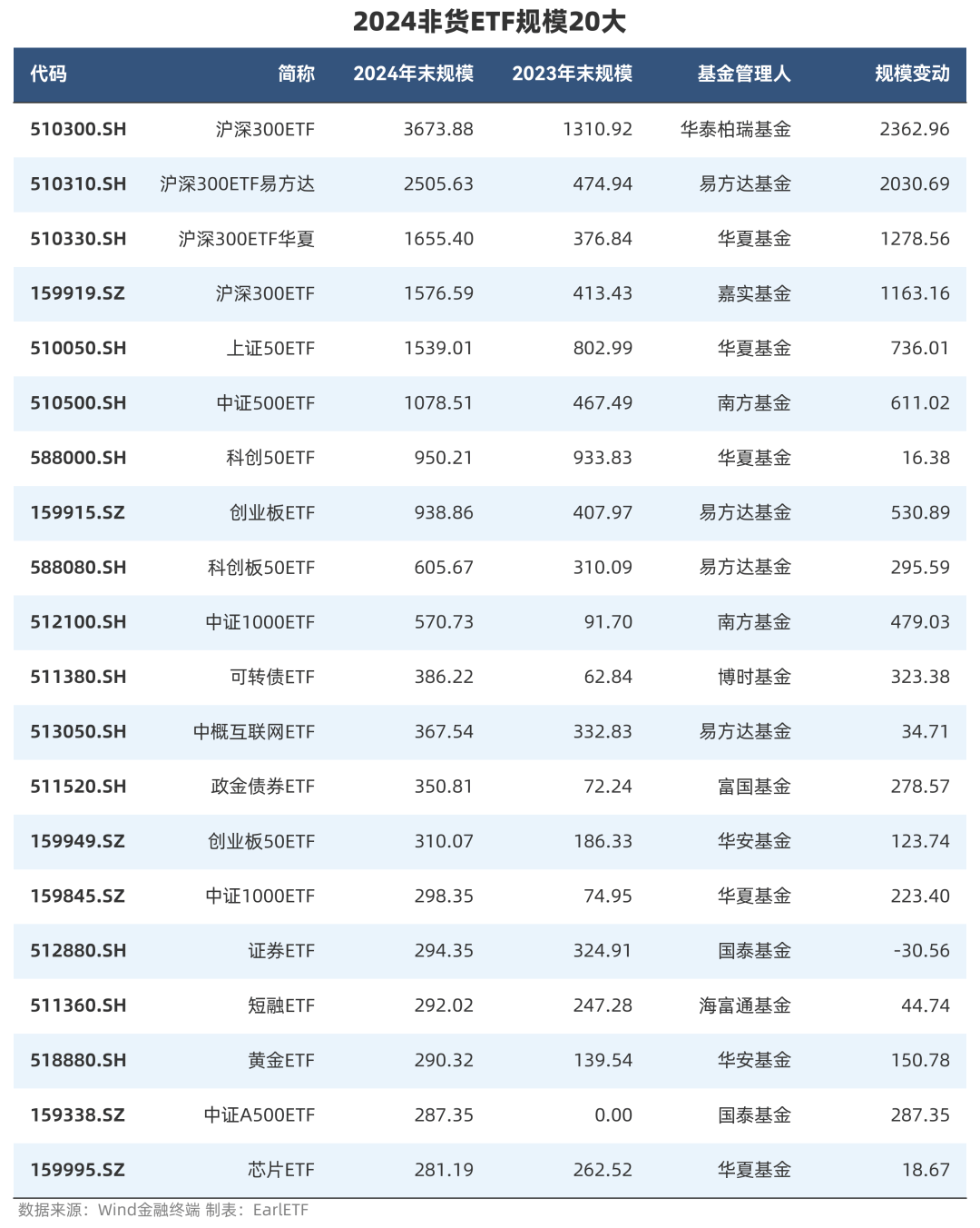 债券ETF规模首次突破2000亿元 业内看好信用债和可转债