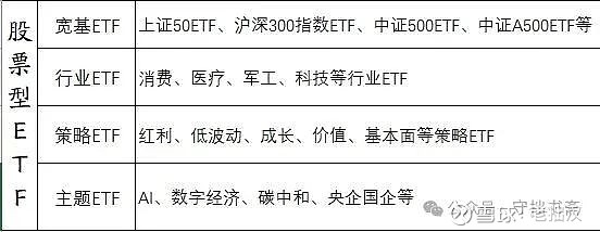 债券型ETF跑出加速度 规模突破两千亿元大关