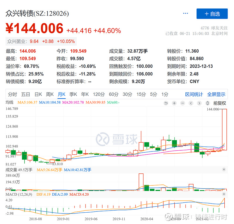 可转债市场回暖进行时 指数创阶段性新高