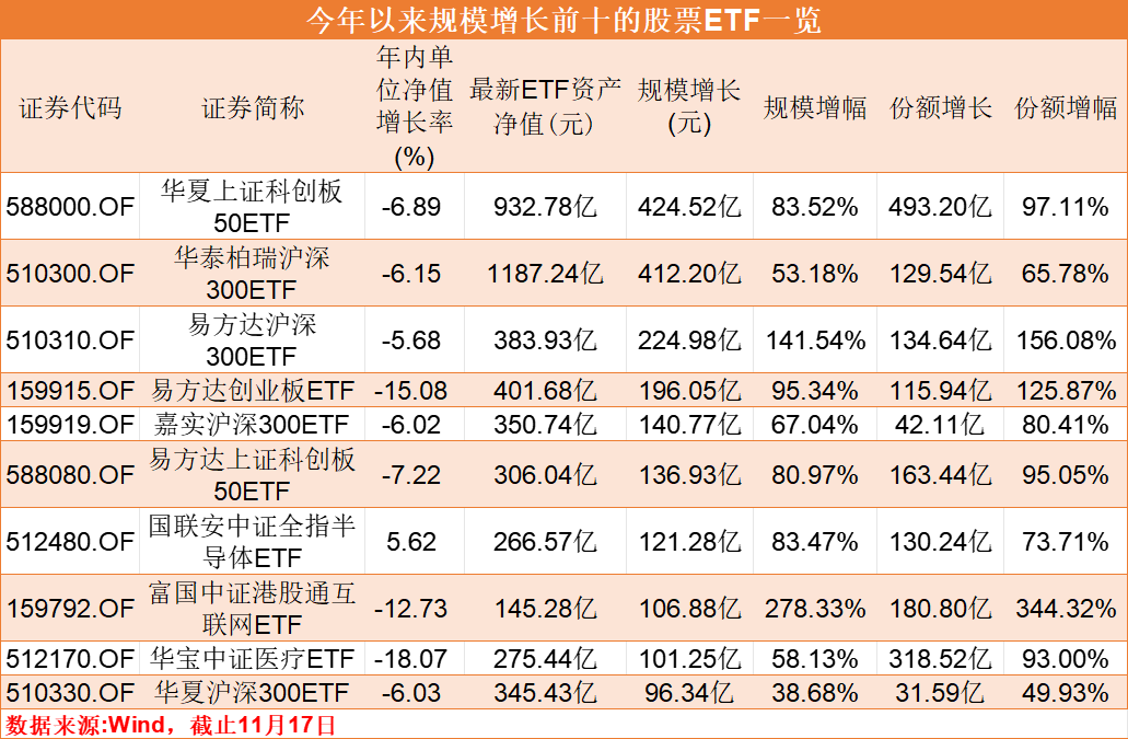 债券型ETF跑出加速度 规模突破两千亿元大关