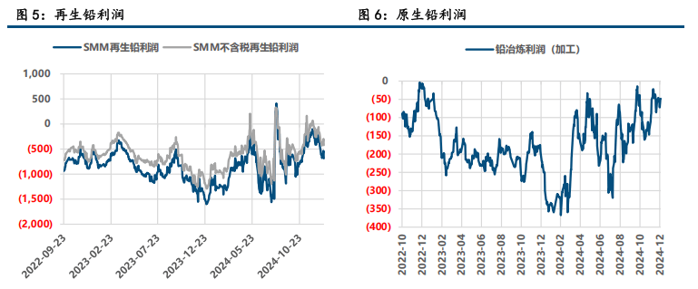 (2025年2月10日)今日沪锌期货和伦锌最新价格行情查询
