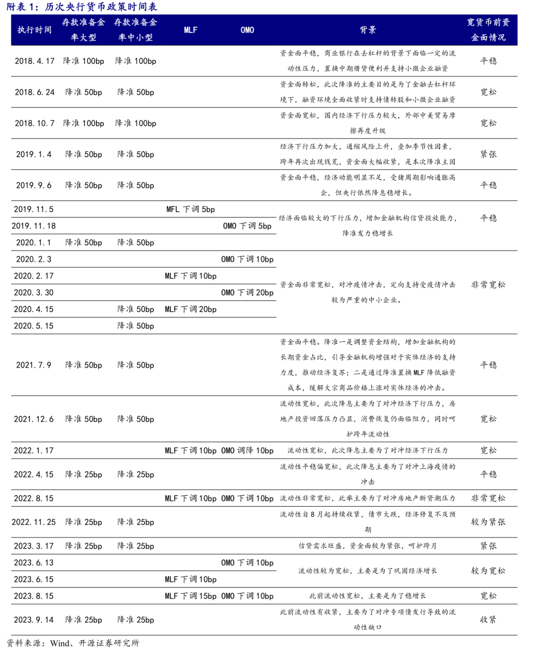 节后资金面难言宽松 降准降息操作窗口期或延后