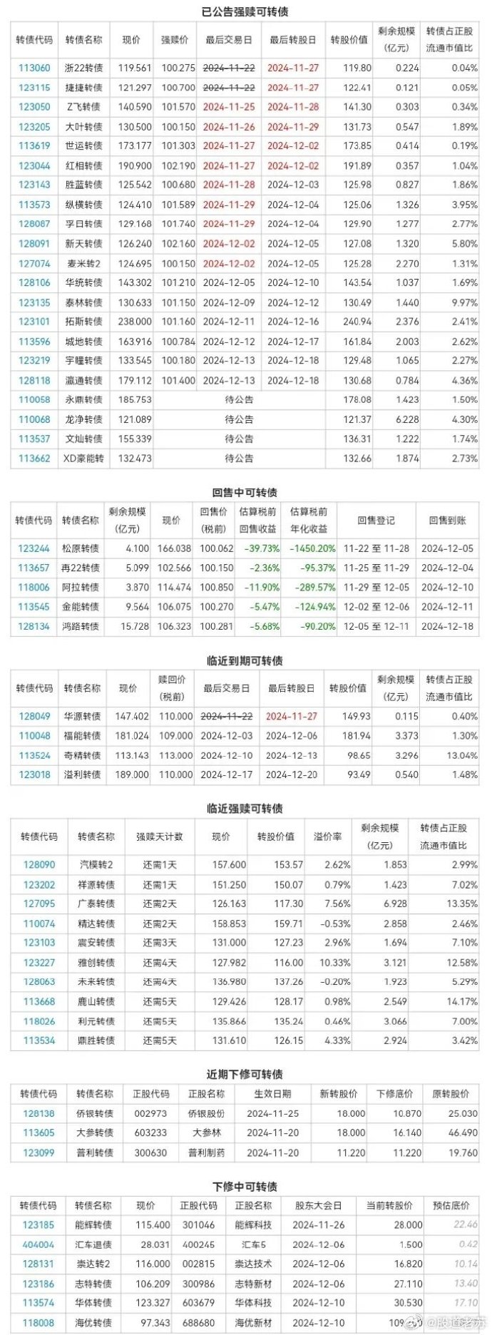 【债市观察】节后资金转松 1年期与10年期国债利差走阔5BP