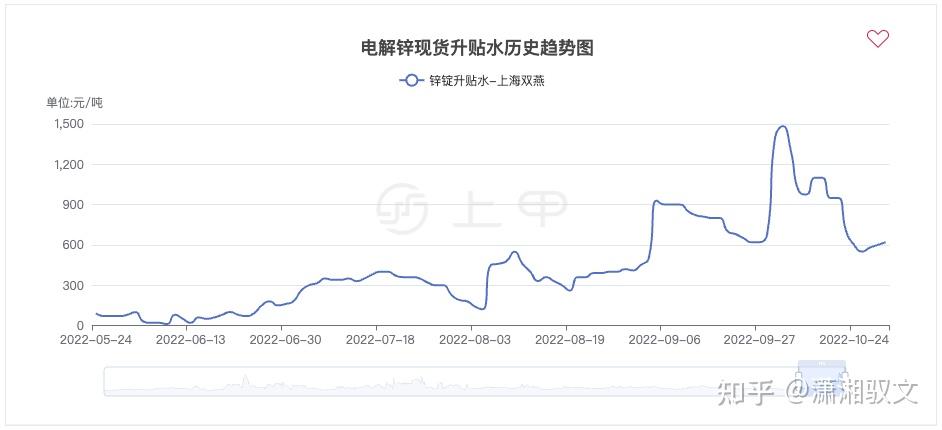 2025年2月10日锌多少钱一吨今日价格表