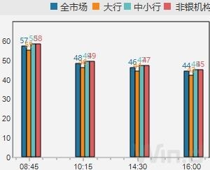 中证转债指数收涨0.2%，328只可转债收涨