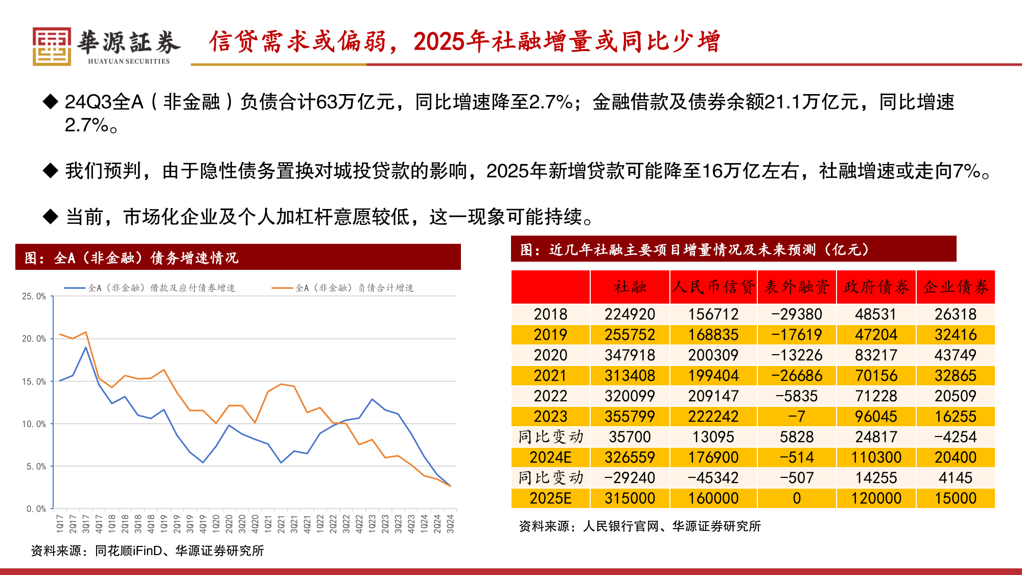 债券ETF规模破2000亿大关，固收投资指数化时代已来