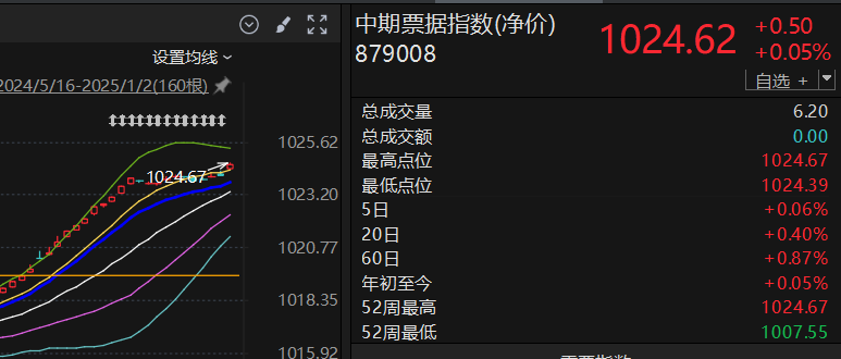 债市开门红！债基年初慷慨分红 已超150亿元