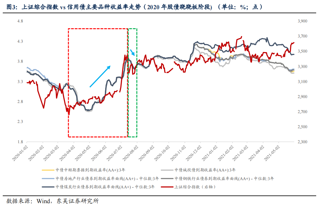 【财经分析】2月信用债如何布局？多方观点仍占据上风