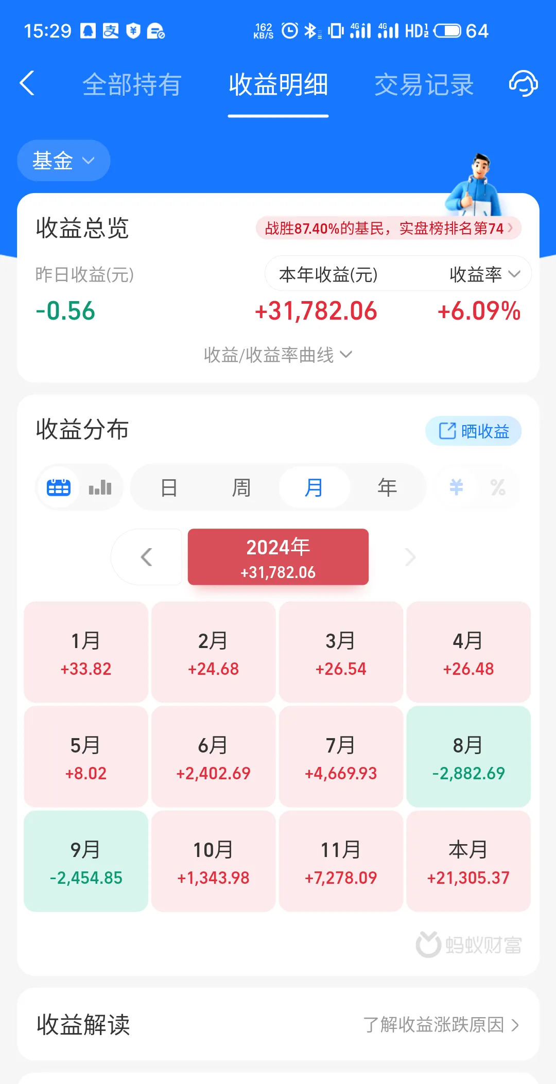 债市开门红！债基年初慷慨分红 已超150亿元
