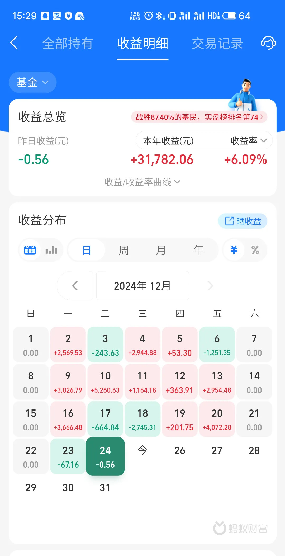 债市开门红！债基年初慷慨分红 已超150亿元