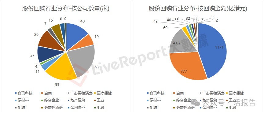 金融基础设施与金融科技合作 助力离岸债券回购交易服务发展