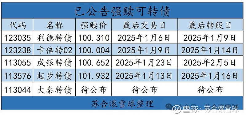 成都银行可转债完成强赎转股进一步夯实核心一级资本