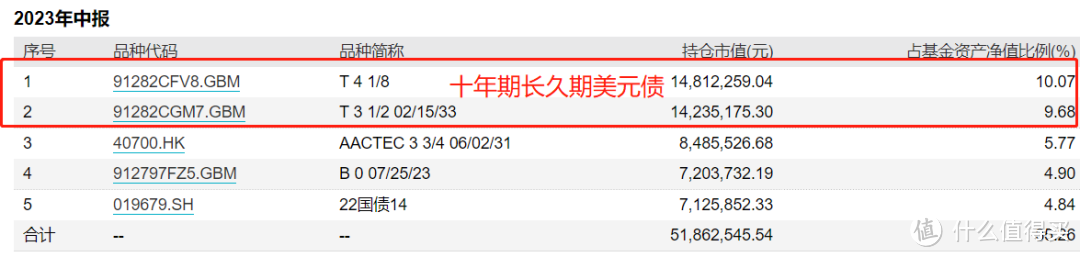 1月CPI涨幅扩大 鲍威尔迎国会“大考” | 债圈大家说02.10