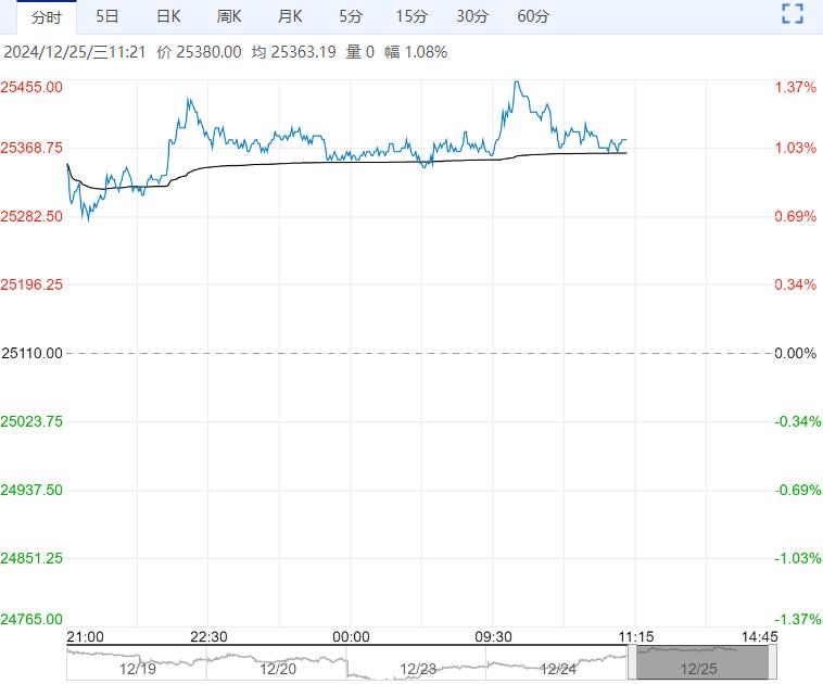 (2025年2月11日)今日沪锌期货和伦锌最新价格行情查询