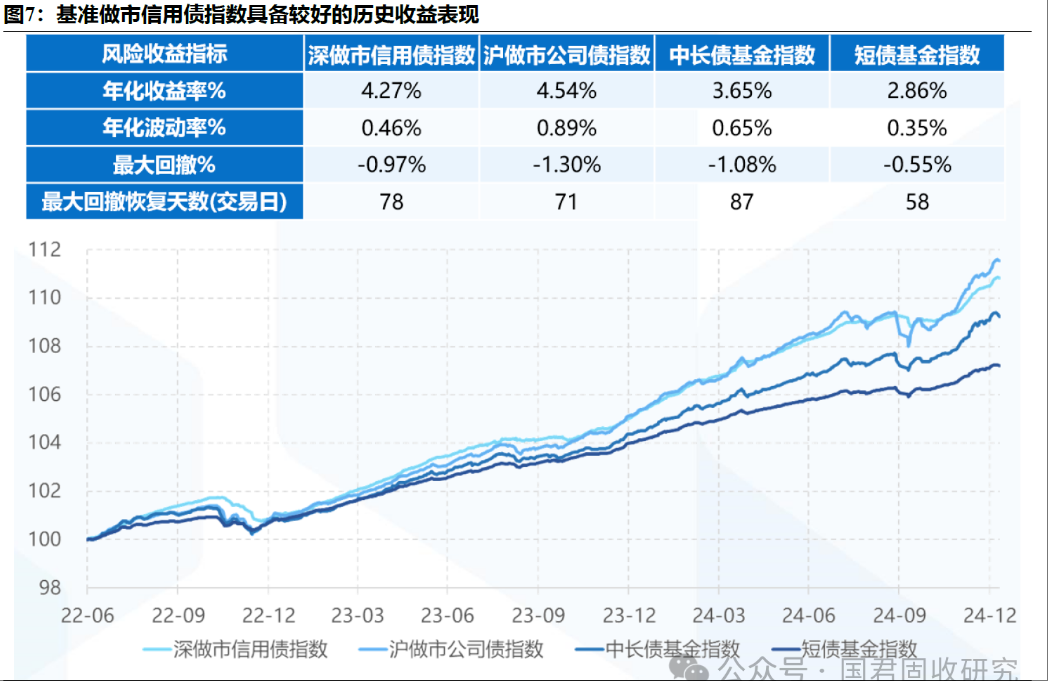 【机构观债】2025年1月债市调整 信用利差呈震荡走势
